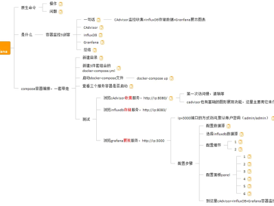 Docker容器监控之CAdvisor+InfluxDB+Granfana》包括：原生命令、是什么、compose容器编排，一套带走