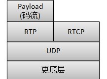 语音传输之RTP/RTCP/UDP及软件实现关键点