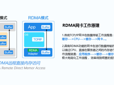 万兆网卡实际吞吐量_RDMA网卡在实际环境中的应用