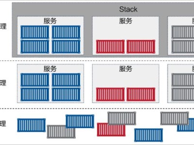 Docker Stack是什么