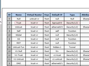 Juniper-SSG-路由模式的IPSEC-VPN之配置终结篇