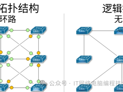 交换机最常见的6个配置错误，很多企业网络问题都出在这里