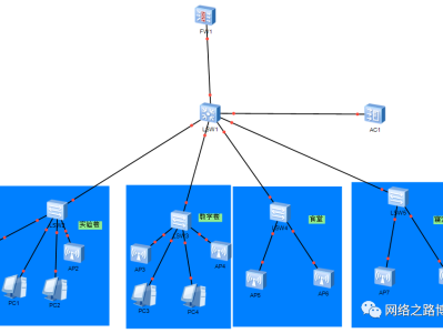 AP组与VLAN pool在工作中的实际作用