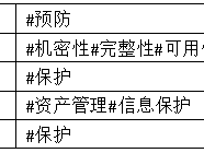 ISO/IEC 27002:2022中文版（8部分+附录）