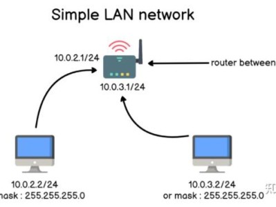 如何在 Linux 中添加路由（Linux route）