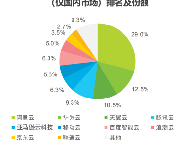 告别云厂商绑定！基于OpenVPN搭建多云互通网络，充分发挥厂商的优惠优势，低成本上云