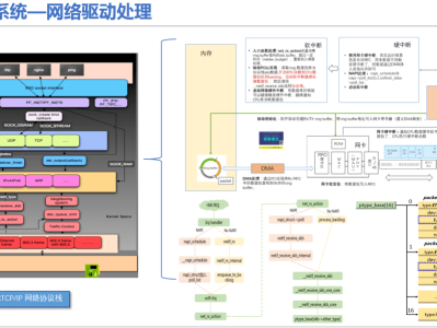 干货！网络丢包故障定位全景指南 