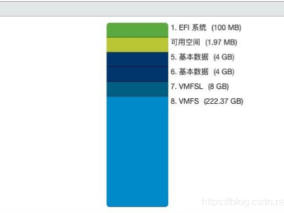 VMWARE ESXi 7.0安装吃120G空间解决办法