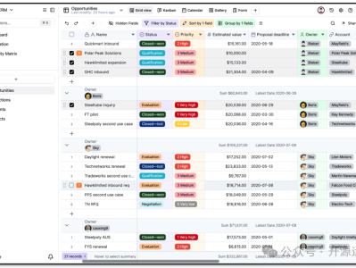 Github 2万人关注 ! 管理运维资产挺牛X