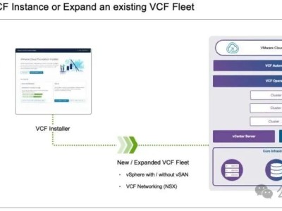 VMware Cloud Foundation 9 的部署路径