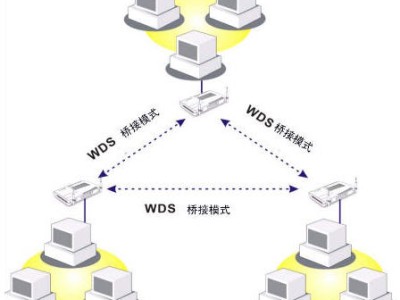 什么是WDS功能？桥接模式和中继模式又有什么区别？