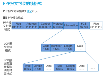 PPP PPOE详解