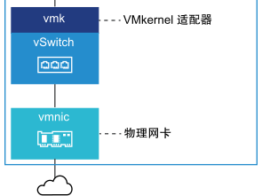 为 iSCSI 和 iSER 设置网络