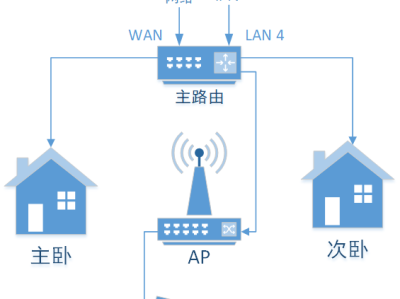 IPTV 与互联网融合