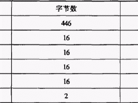 玩转ESXi_06：操作系统引导与启动概念