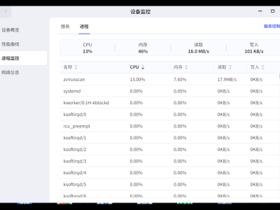 NAS 中了挖矿病毒,记录一次 docker 挖矿病毒