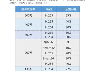 海康威视200万 400万像素网络摄像头分辨率是？带宽是？ 海康官网在线计算工具 https://tools.hikvision.com/calculatorTool/index.html#/?lan