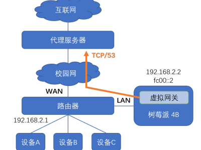 使用 XProxy 绕过校园网认证登录