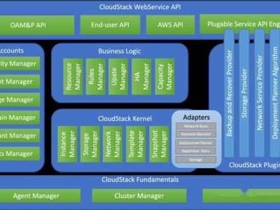 【云管理统】CloudStack 与 OpenStack 比较——选择云管理系统之前需要了解的内容