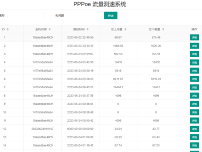 关于多拨ADSL端口测速的方法