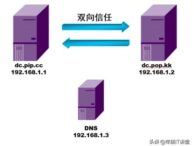 Windows2012双向信任域完整实验（多图引导讲解）-win10 加域