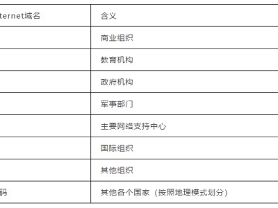 华为路由器怎么配置DNS