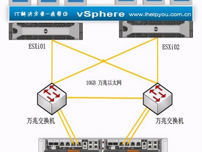 vmware集群创建（多台服务器虚拟化集群教程）