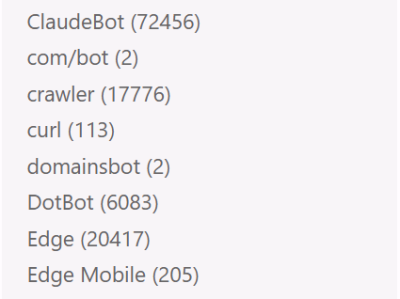 警告：你的网站正被上百个爬虫攻击。记录网站上线后的爬虫访问情况