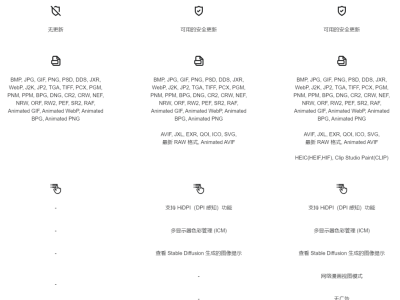 Windows自带的弱爆了，替代品！