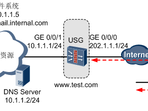 USG防火墙SSL VPN配置详解