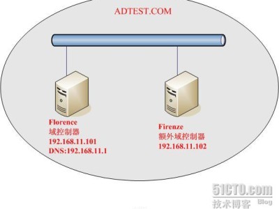 实战操作主机角色转移 