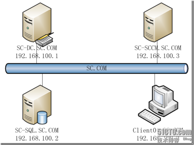 SCCM 2012安装图解教程(一步一步详细步骤)