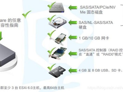 VMware vSAN超融合系列之二：基本要求