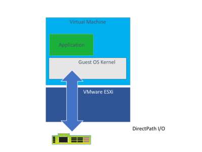 VMware ESXi DirectPath I/O 直通GPU卡给虚拟机使用