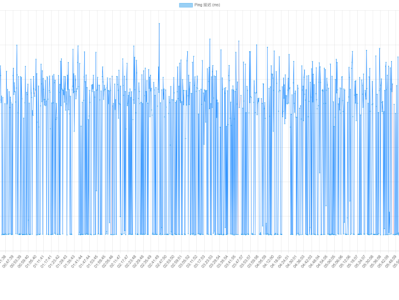 如果大家有预算，还是尽量不要买NAT机器