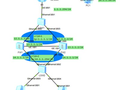 华为防火墙（USG6000）：配置VRRP双机热备，实现高可用