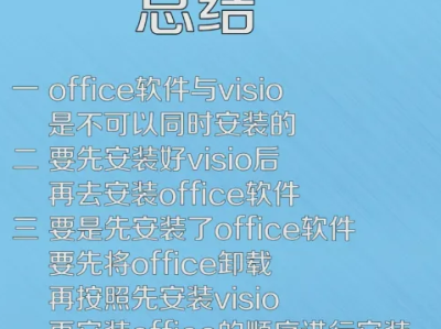 office retail vol  不能同时安装