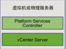 vCenter Server部署模型详解