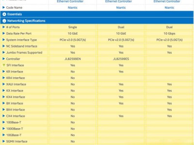 X520 Intel 82599系列芯片型号的差异