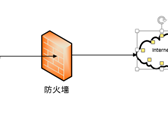 利用WSUS部署更新程序