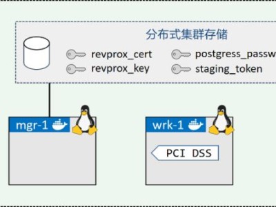 Docker Swarm模式下Docker Stack部署应用