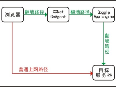 ?XX-Net翻墙教程