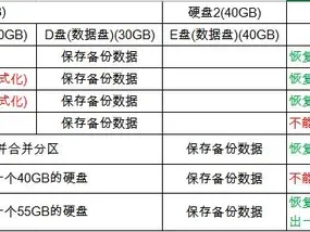 win10做好备份如何恢复系统