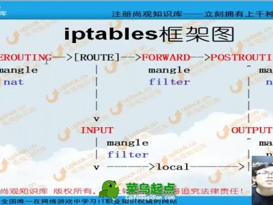 linux防火墙iptables允许指定端口通过