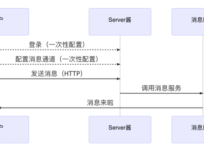 国内首创、适配软件和项目超多的极简推送API Server酱是什么