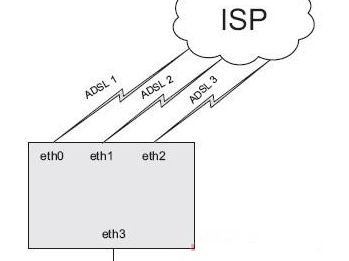 Linux系列—策略路由、ip rule、ip route