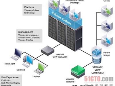 主流桌面虚拟化挨个儿数：VMware篇