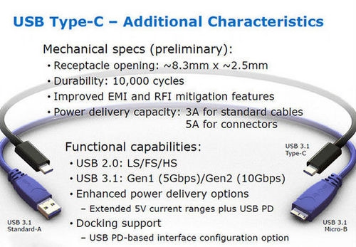 Type-C吃香 Type-A、Type-B是什么？