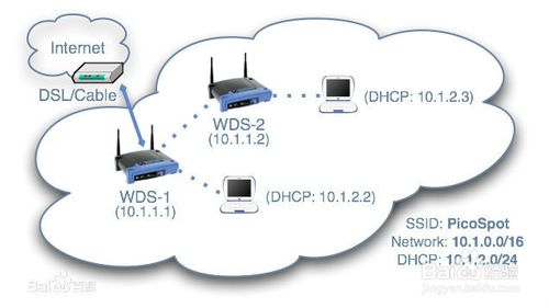 window serer 2012 WDS部署服务器设置