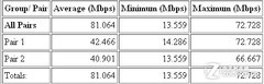 WiFi有死角? 巧用旧无线路由器扩展覆盖 